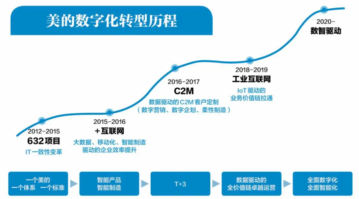 截图20220902111732.png