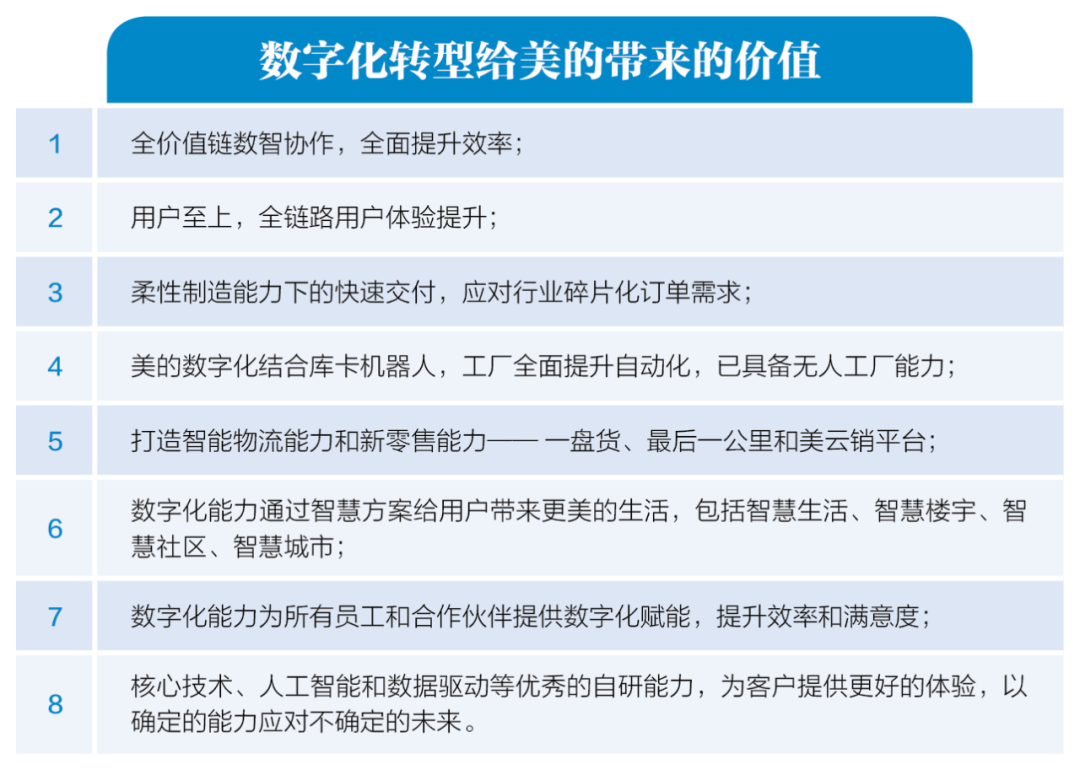 美的价值.png